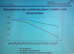 Auch Grafiken sagen mehr als Worte