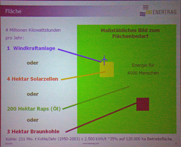 Enertrag Folie